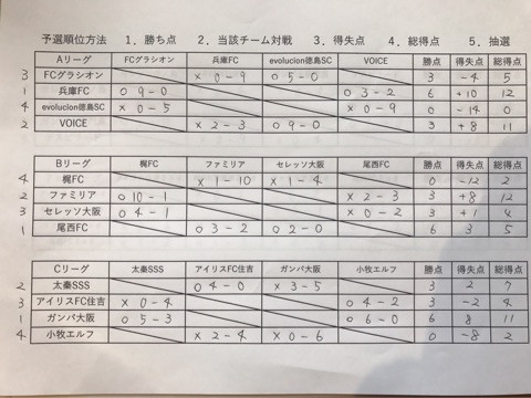 ブログ Mfc Voice Part 347 ブログ Mfc Voice Part 347