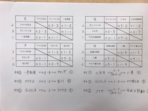 {5CFECC15-6DED-44DF-ADC7-54AB753370FF}