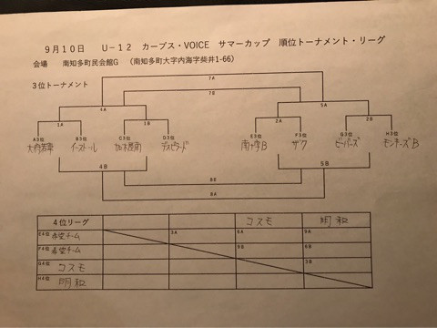 {9B1223F6-A5DC-4134-AA9E-A17D7BA8A456}