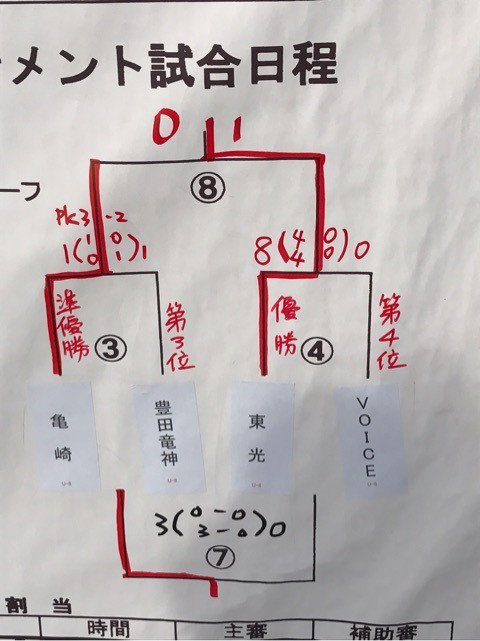 {FB7AE110-1A88-487A-8038-905D1F3F92D2}